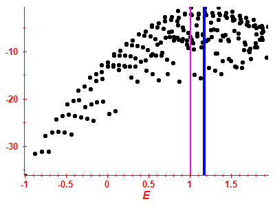 Strength function log